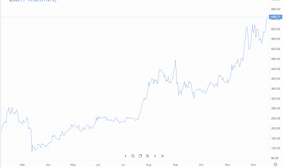 What's Your Price Prediction On Eth By The End Of 2019? : Ethereum Price Prediction - Should You Invest in ETH ... / Your prediction is so far from ethereum price today…,i wonder why many people,and expert crypto currency will up to the moon this 2018.ex.