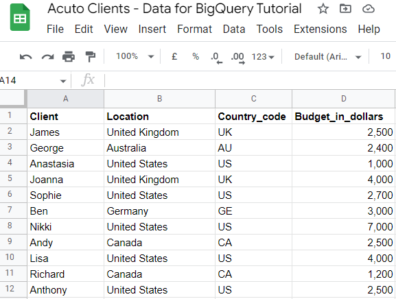 Table in Google Sheets with sample data 