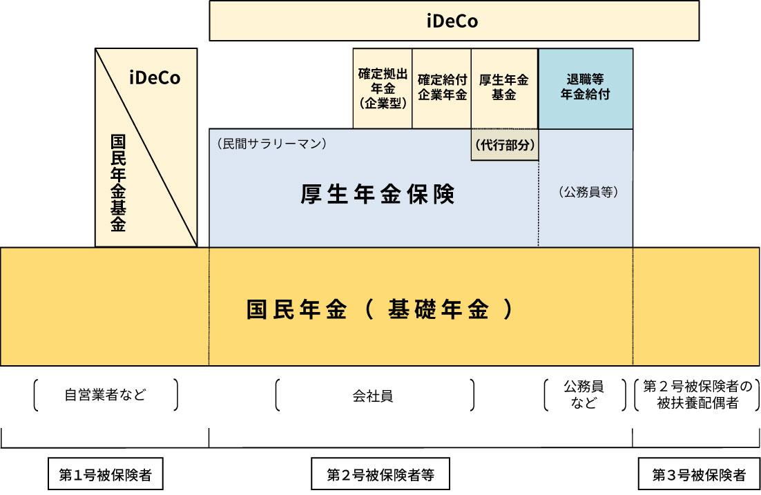 テーブル

自動的に生成された説明