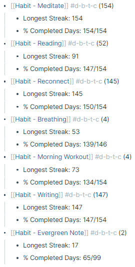 list of habits, together with counters of current streak, longest streak, and percentage of completed days
