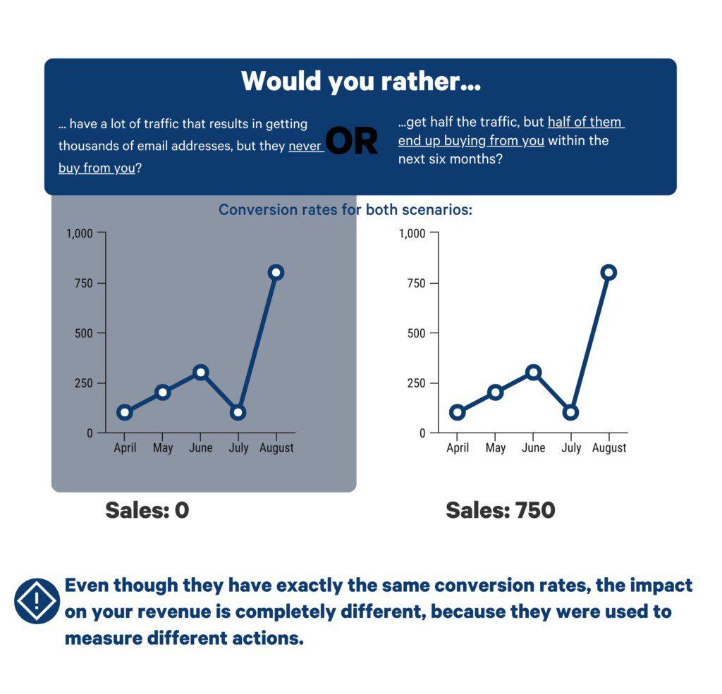 conversion-rate-comparison