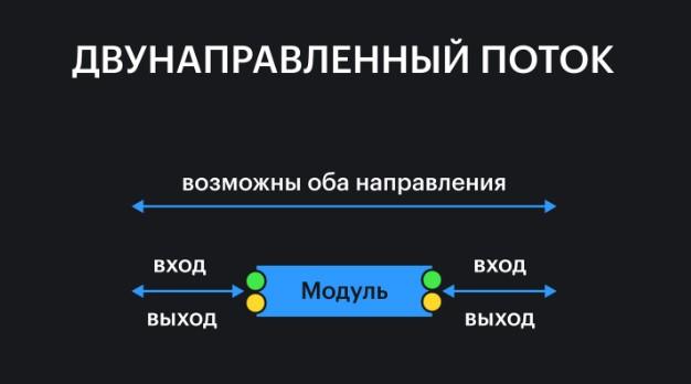 Потоки информации: особенности и разновидности