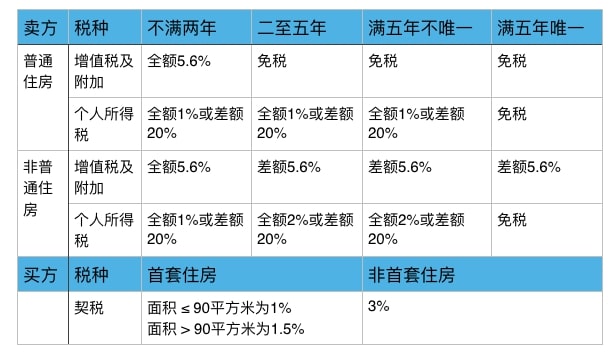 买二手房很麻烦