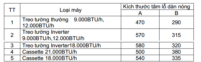 Các bước lắp đặt điều hòa