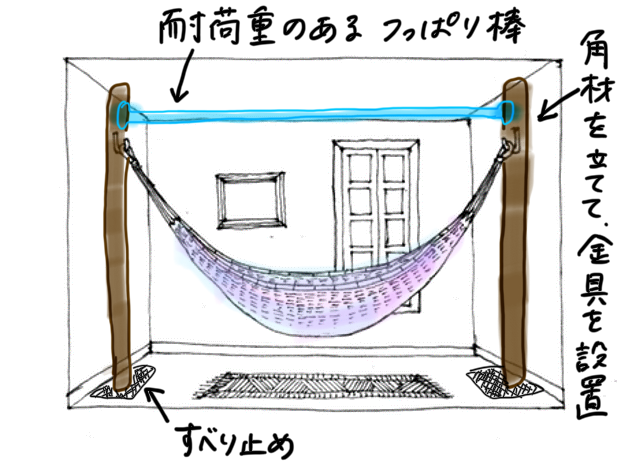 毎晩ハンモックで家族全員寝ている人 に聞く 寝具としての可能性とは はやし自由研究室