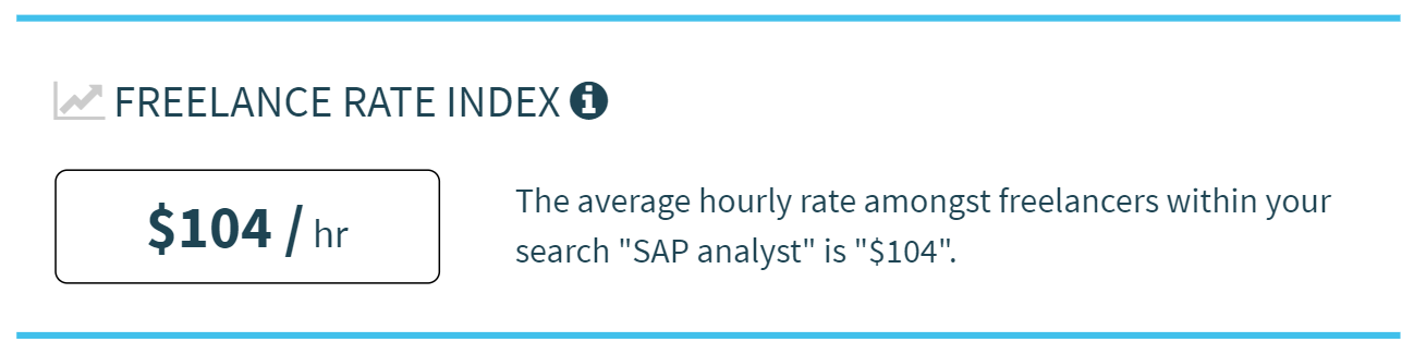 Average Hourly Rate of Freelance SAP Business Analysts