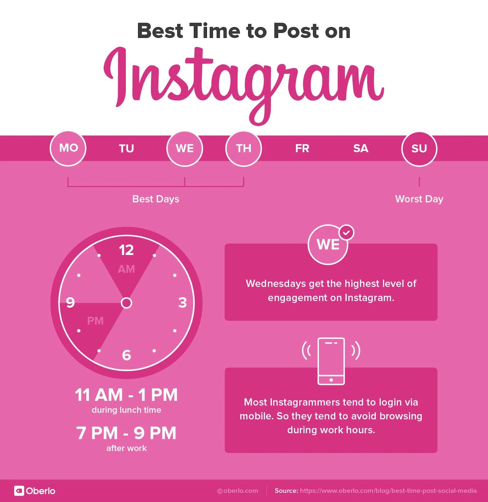 When Is The Best Time to Post on Social Media
