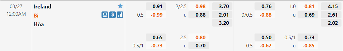 Tỷ lệ kèo Ireland vs Bỉ
