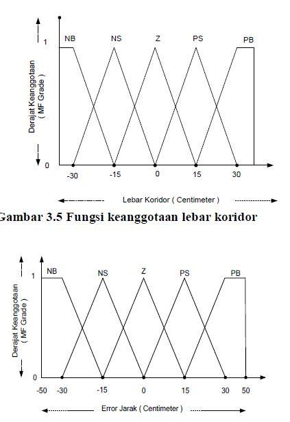 Minimun sisterm koneksi dua arduino sistem paralel ~ Judul 