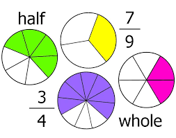 Image result for fractions