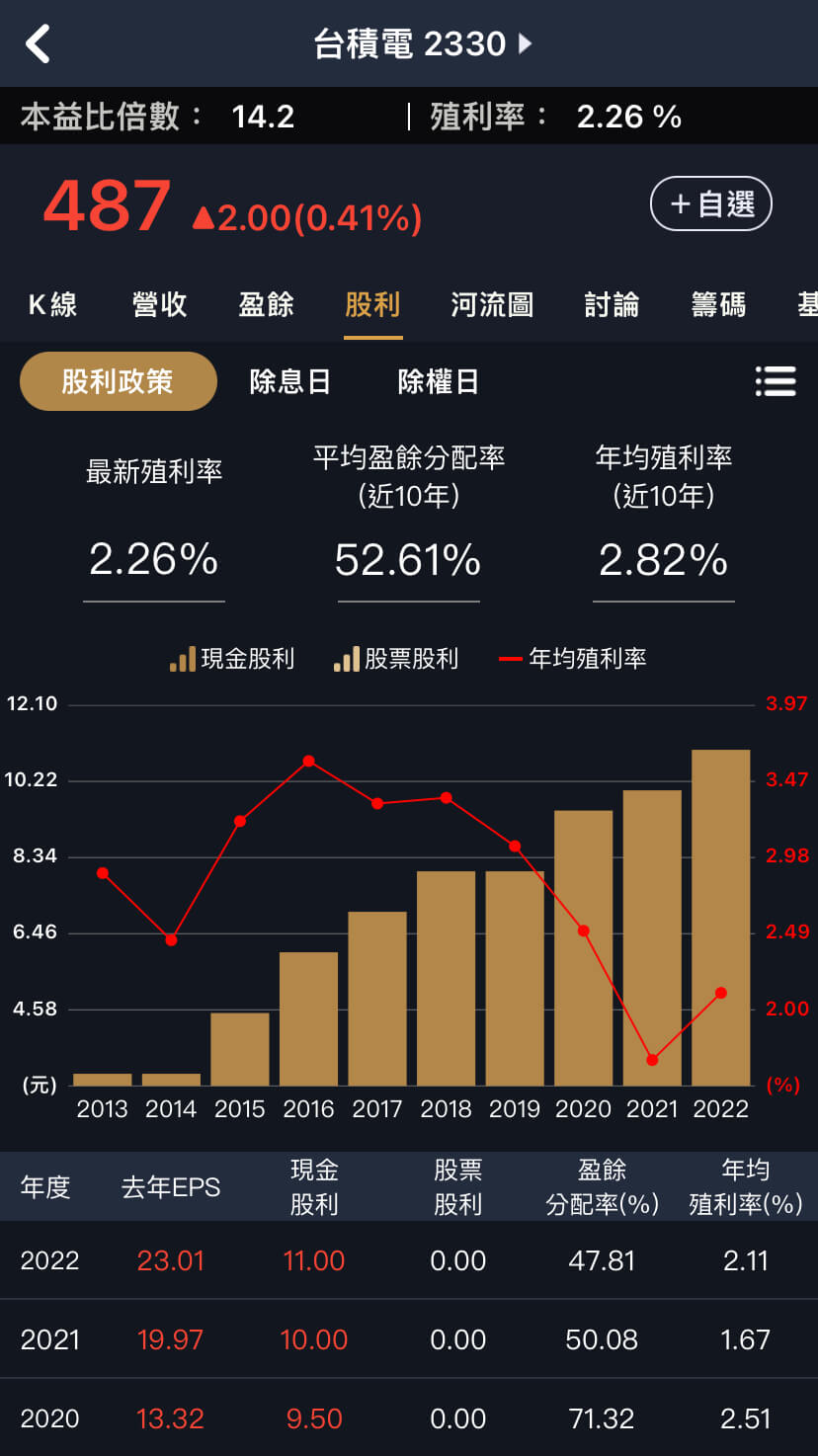 為何巴菲特對台積電按讚？