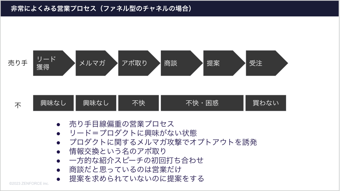 ファネル型営業