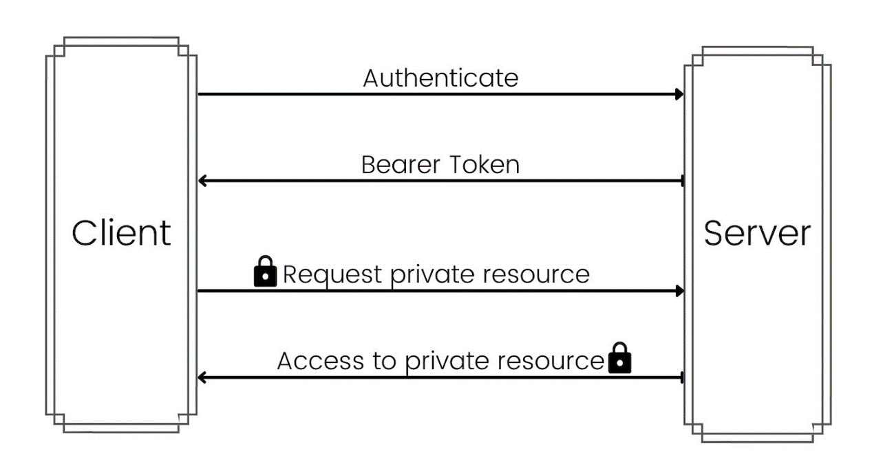 A diagram of a private resource

Description automatically generated