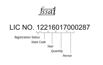 Online FSSAI Registration and its importance aspects in Coimbatore