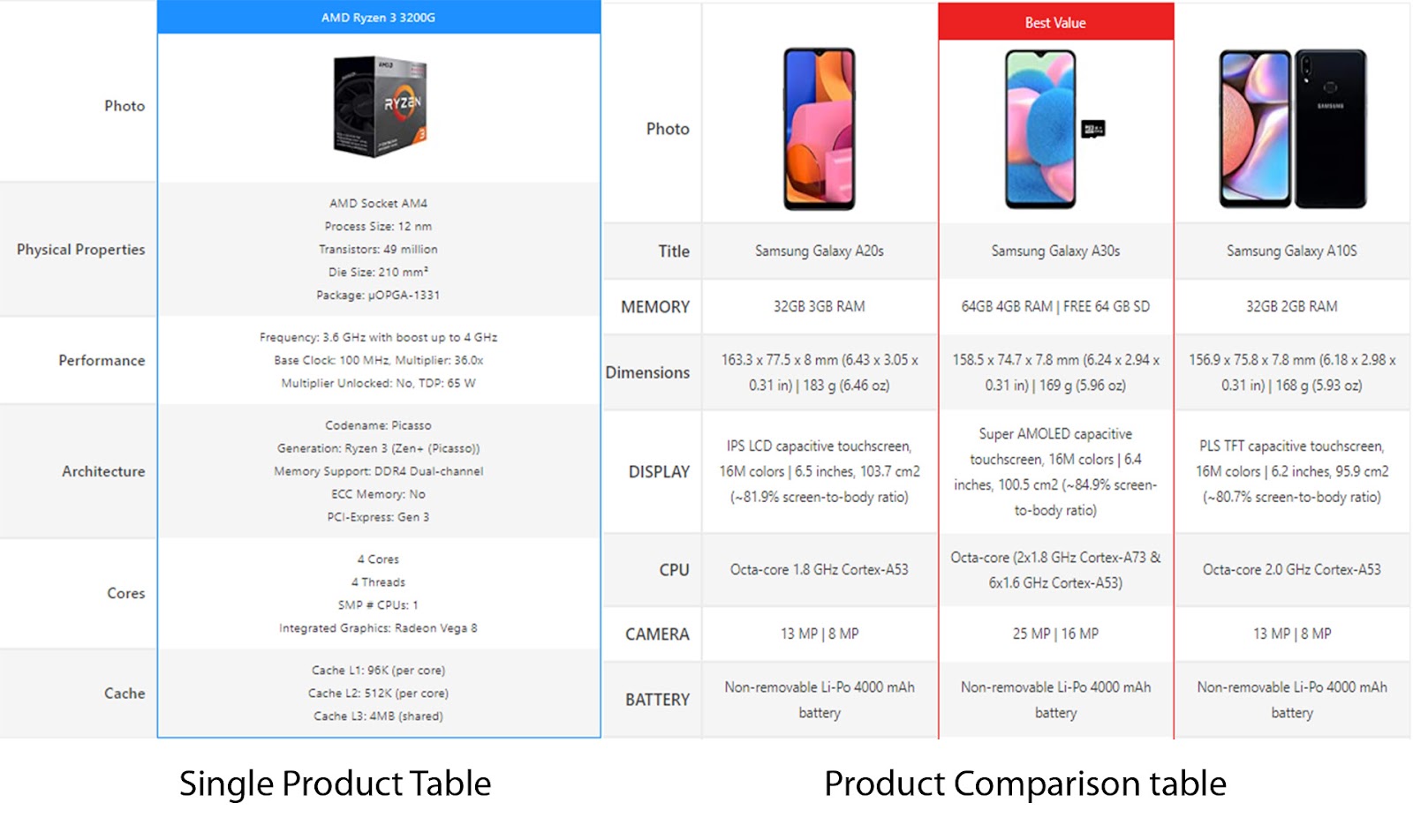 single product table, product comparison table, azonpress