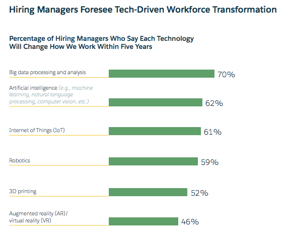 fourth industrial revolution workforce changes