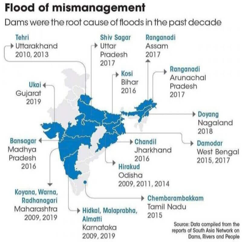 dam water management in india