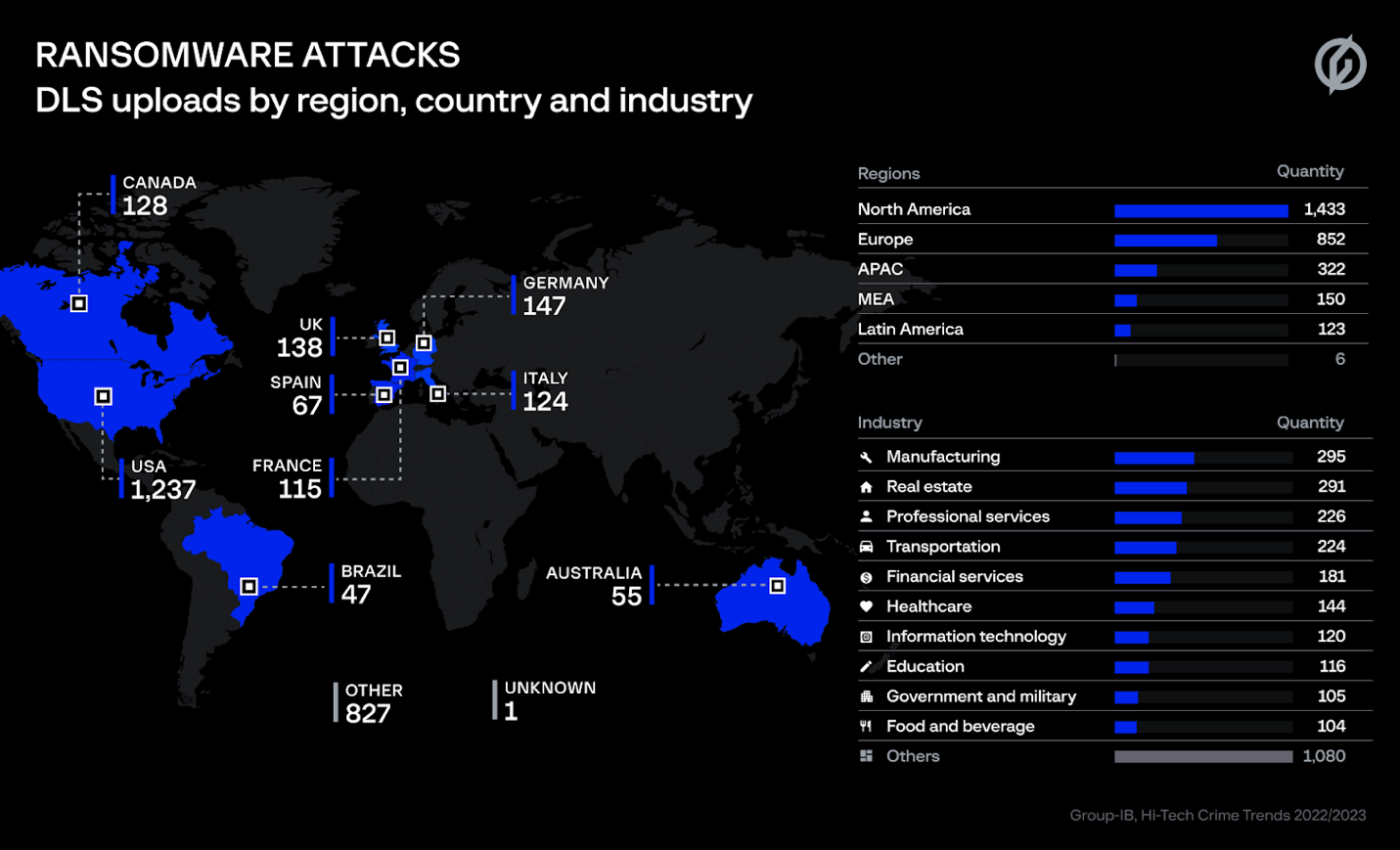 Group-IB: Khu vực APAC chiếm 11% các cuộc tấn công mạng toàn cầu