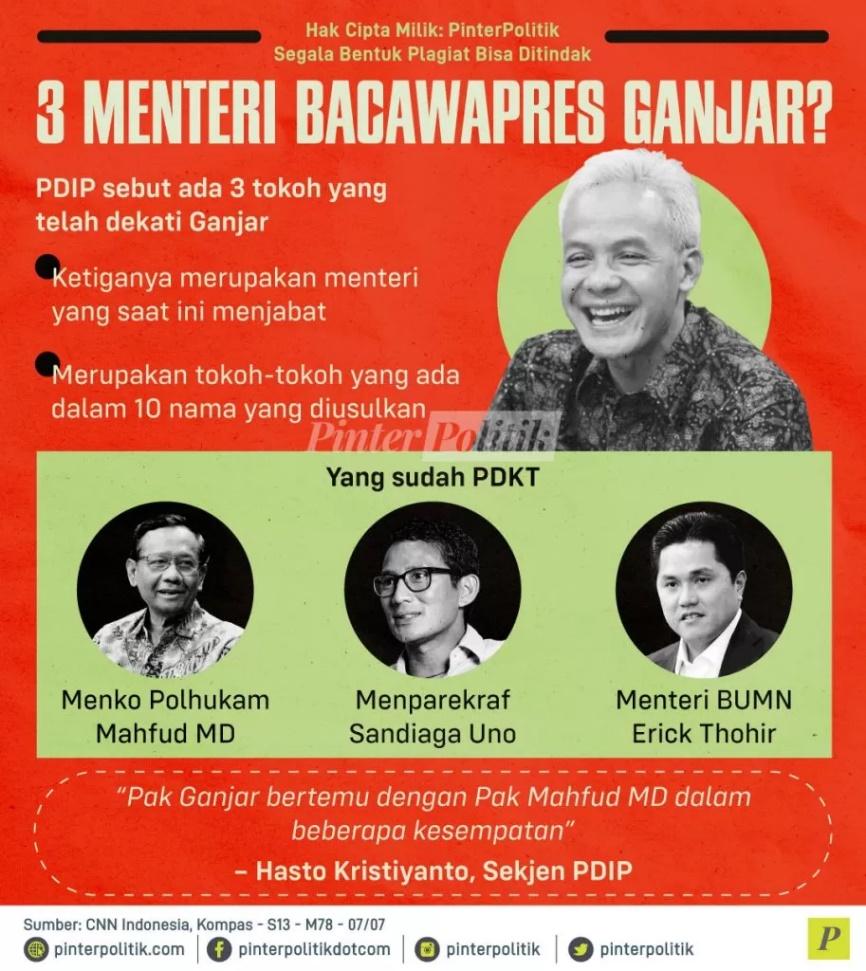 Tiga Menteri Bacawapres Ganjar