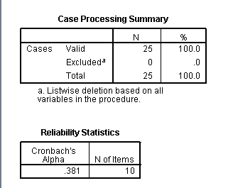 D:\wintan\STATISTIK\reabilitasX.PNG