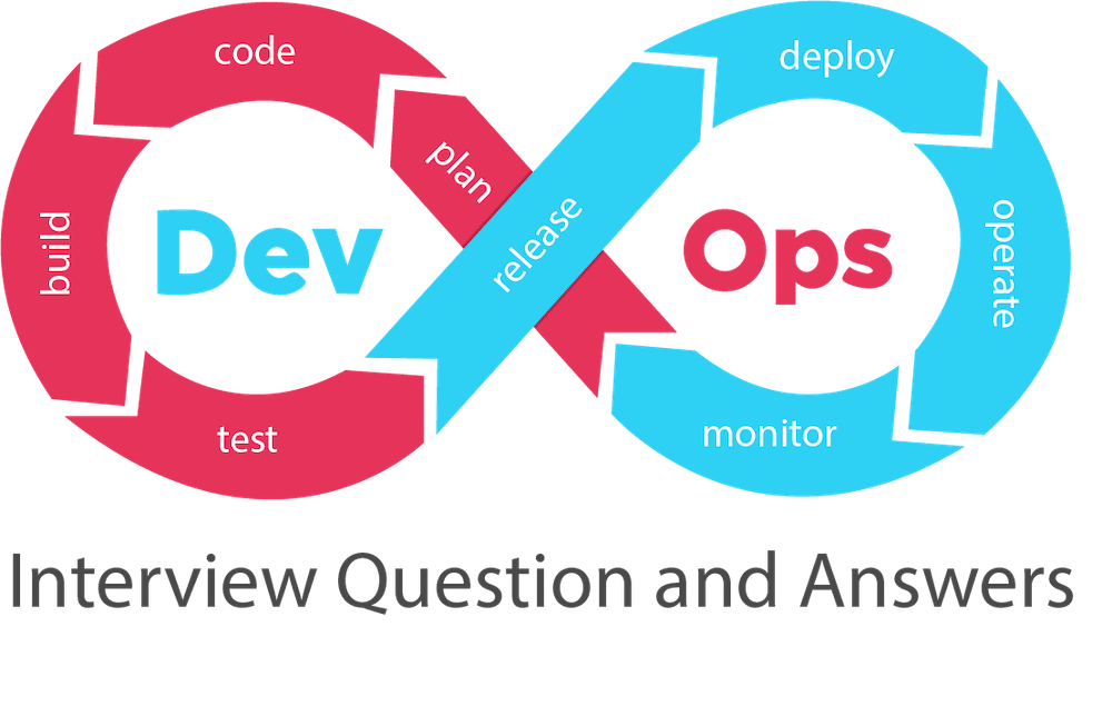 Frequently Asked DevOps Interview Questions