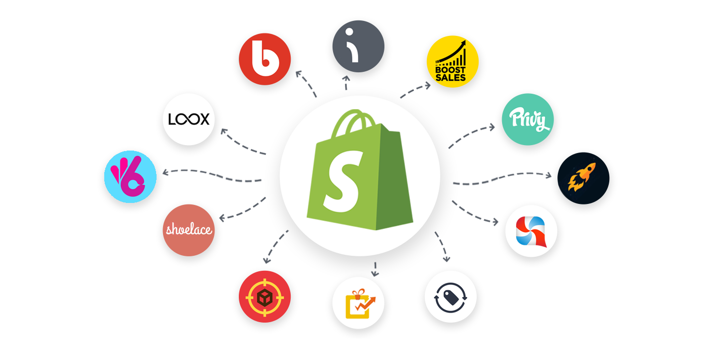 , <strong>10 Shopify Apps Every Store Owner Needs This 2022</strong>, Awkward Styles Blog