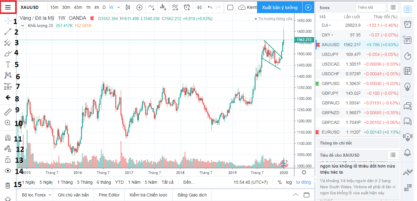 Đường xu hướng thị trường - trendline