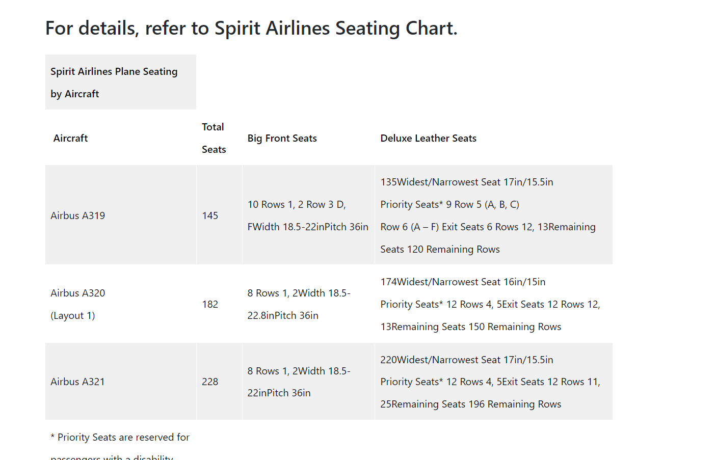 spirit airlines seating chart