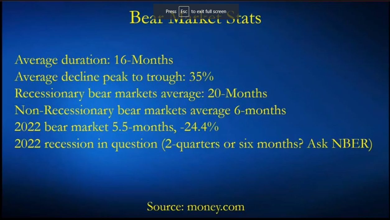 Bear Market Stats