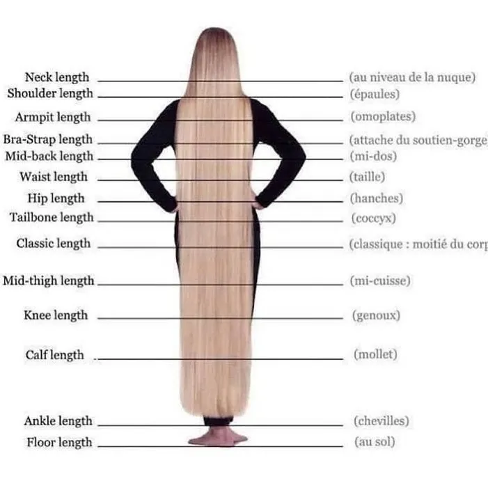 A comprehensive hair length chart in all its glory