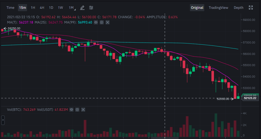 Khung thời gian giao dịch 15 phút của Scalping Trader