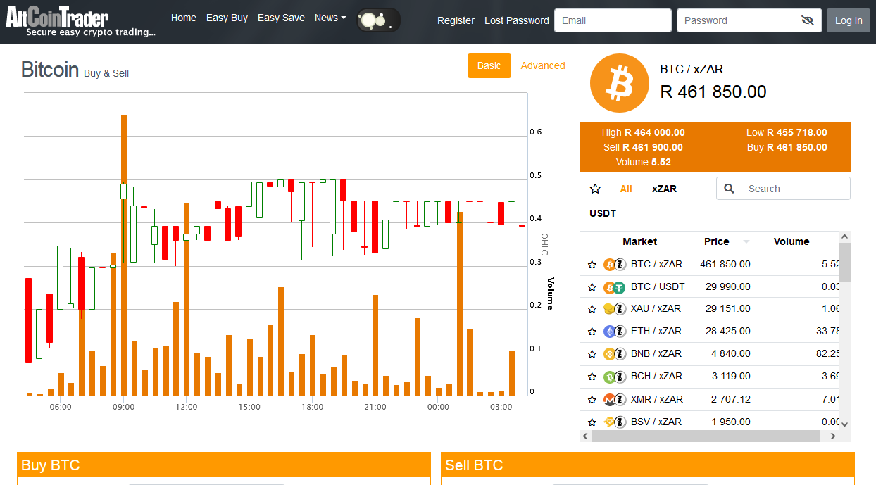 crypto coin exchange south africa