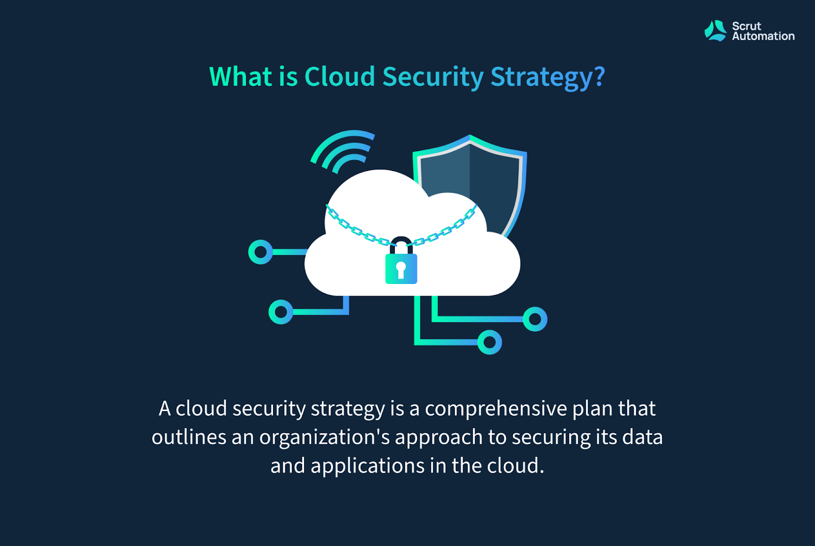 Meaning of cloud security strategy