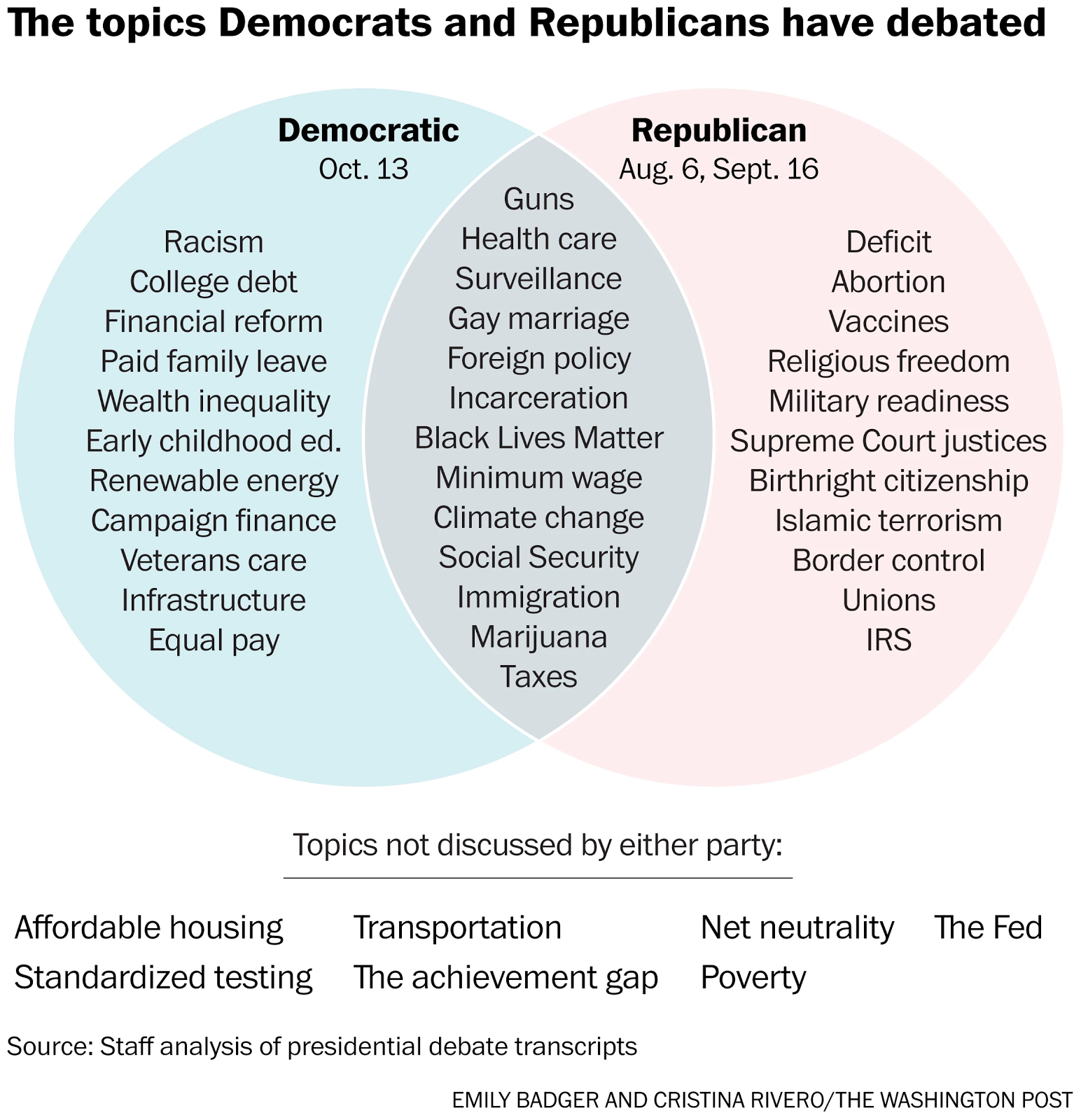 Best in Economics this week October 16 Best of the Web