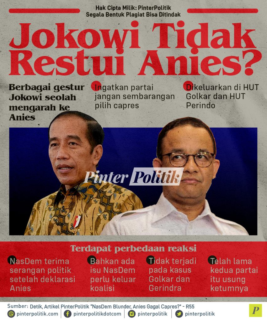 Jokowi Tidak Restui Anies