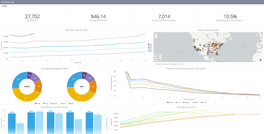 Best Looker Dashboards: Looker Dashboard Illustration