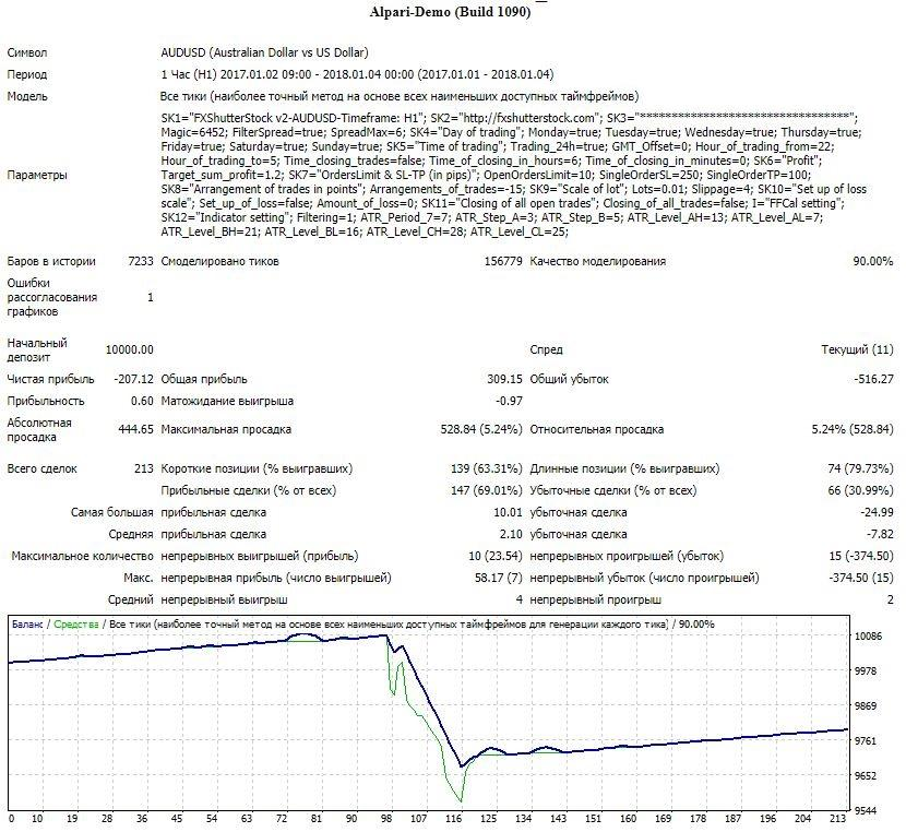 Обзор форекс-советника FX Shutter Stock EA: правила установки и отзывы клиентов