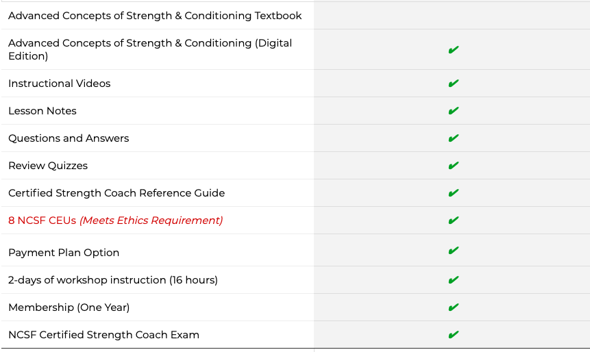 NCSF Strength Coach Review 2022 - How Valuable Is It? 7