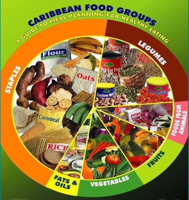 The CFNI Caribbean's Six Food Groups, a guide to meal planning and healthy eating