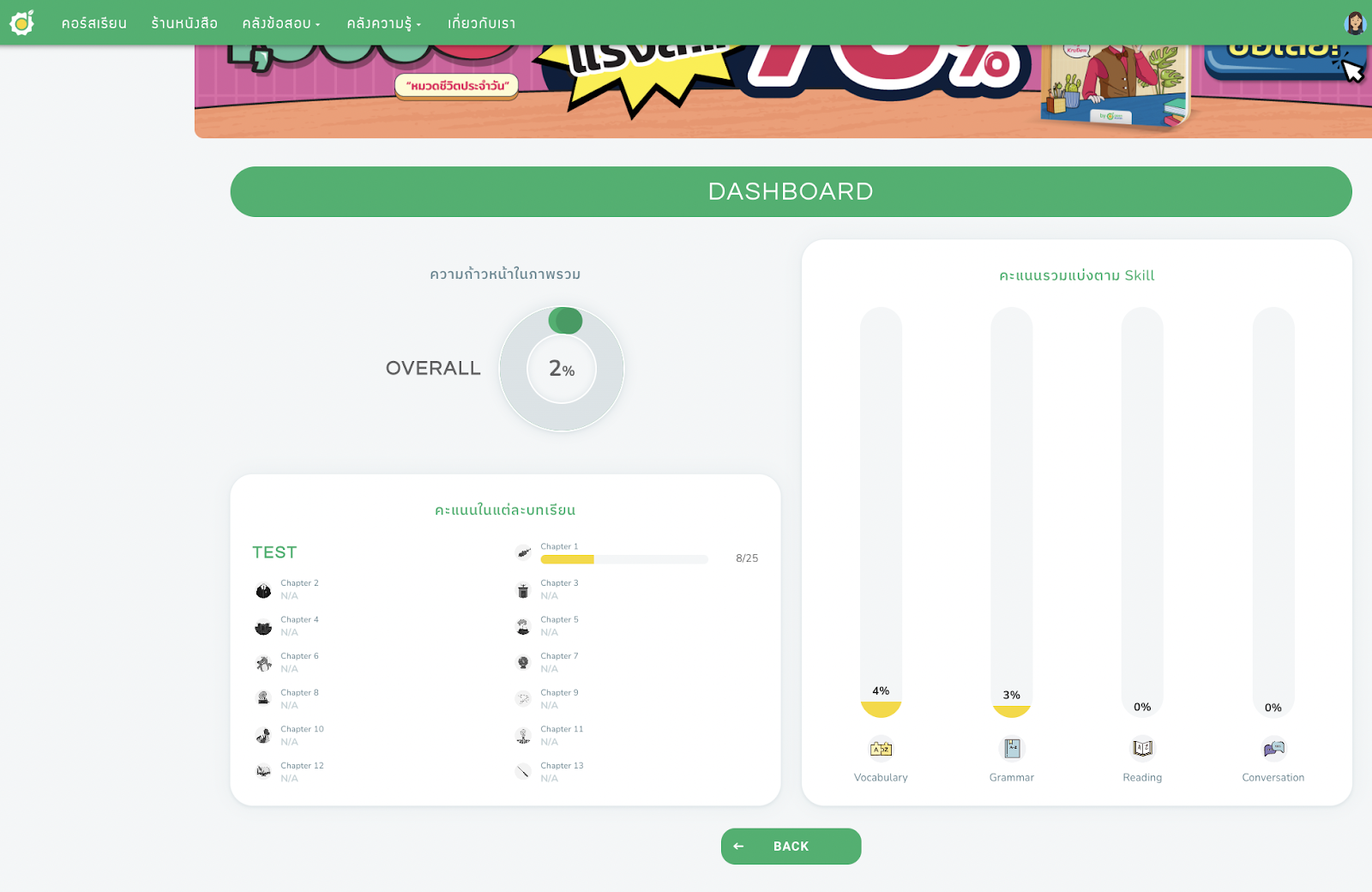 Dashboard on English book for junior high school landing page