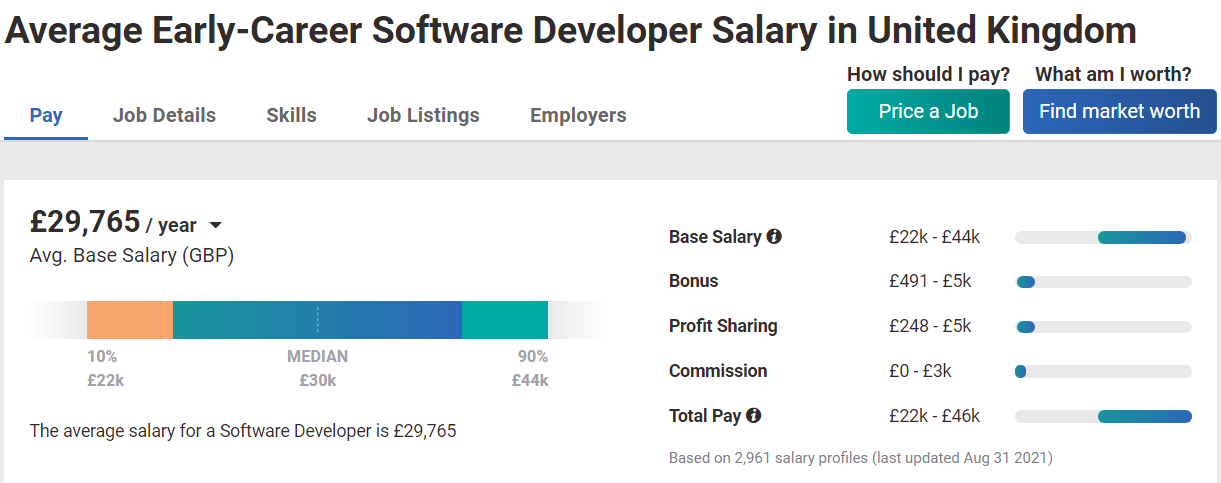 junior software developer salary UK