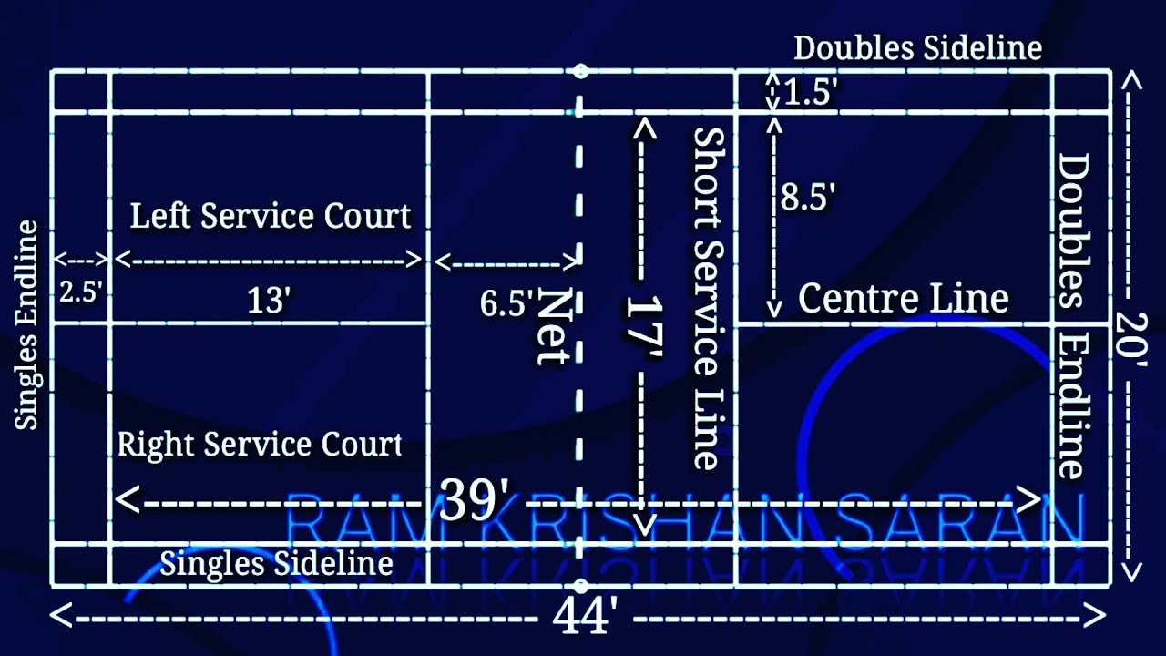 badminton court dimensions in feet