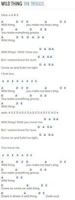 Incubus Drive Chords Chordie