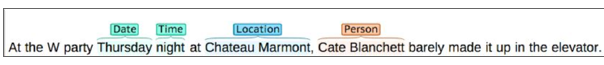 Che cos'è il riconoscimento dell'entità denominata??