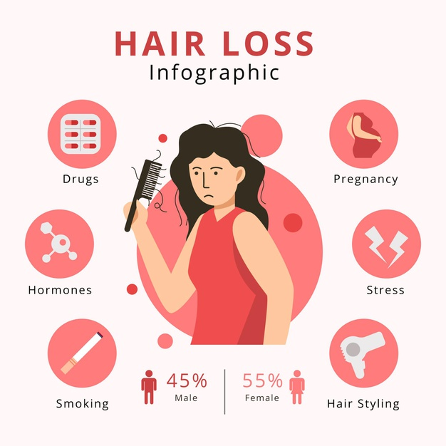 Smoking and hair loss deals