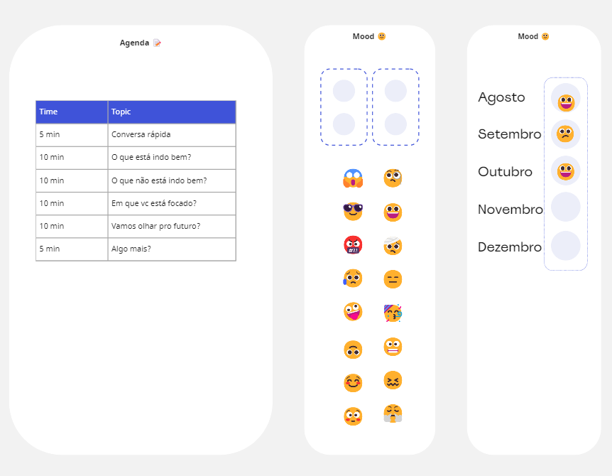 Captura de tela de um template do Miro para reuniões 1:1. Nela, aparece por primeiro a agenda com tempo e tópico; depois há quatro espaços para as pessoas colocarem o seu humor do dia em forma de emojis; por último, há um espaço igual ao anterior, mas separado por mês.