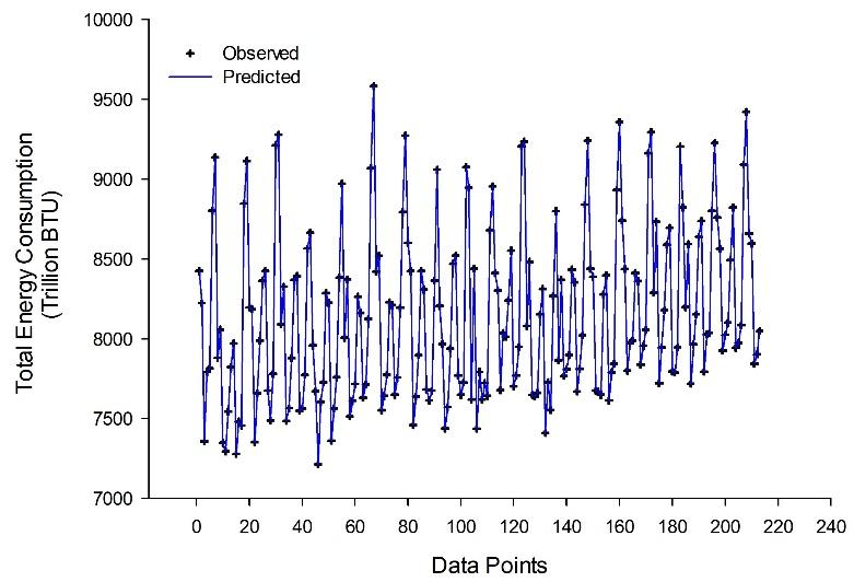 C:\Users\Sam\Documents\SigmaPlot\SPW12\PAPER 1\ELM_OBSERVED_PREDICTED.JPG