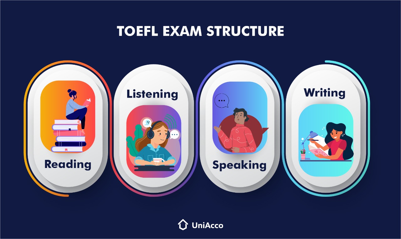TOEFL guide