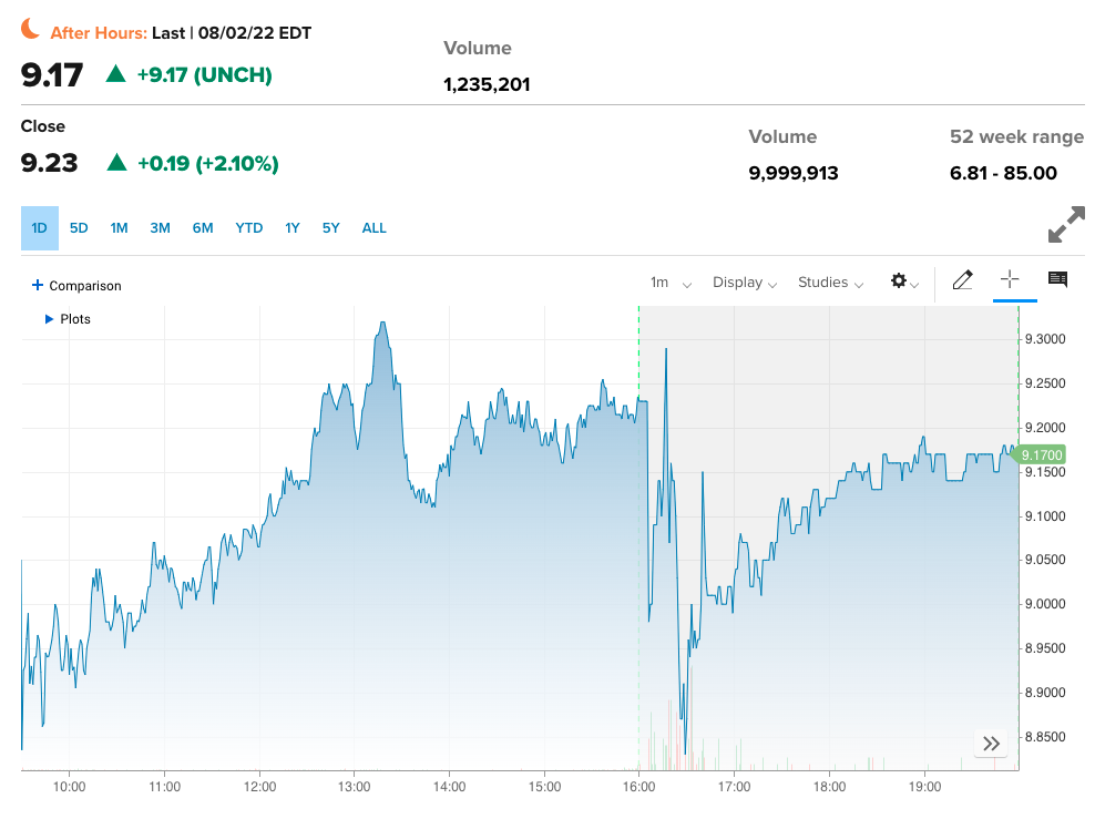 Robinhood анонсировал сокращение штата на 23%