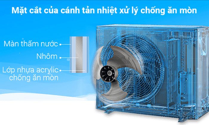 Điều Hòa Treo Tường Dakin 1 Chiều Inverter 9.000 BTU (FTKA25VAVMV/RKA25VAVMV)